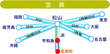 空路アクセスの画像