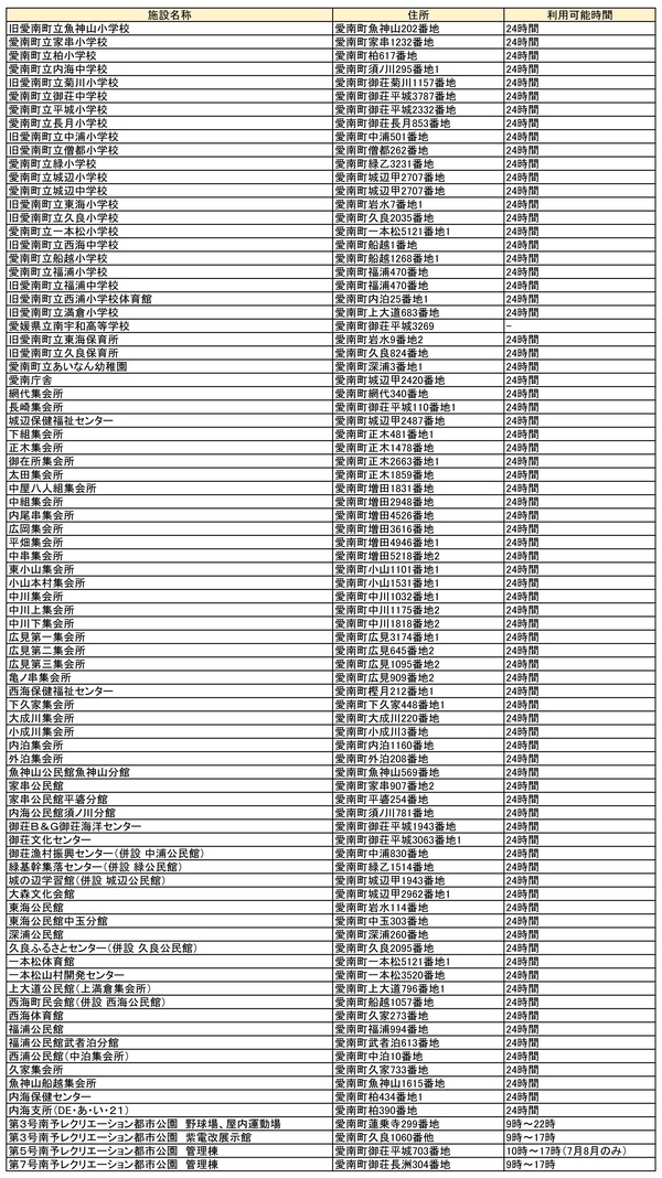 避難施設一覧