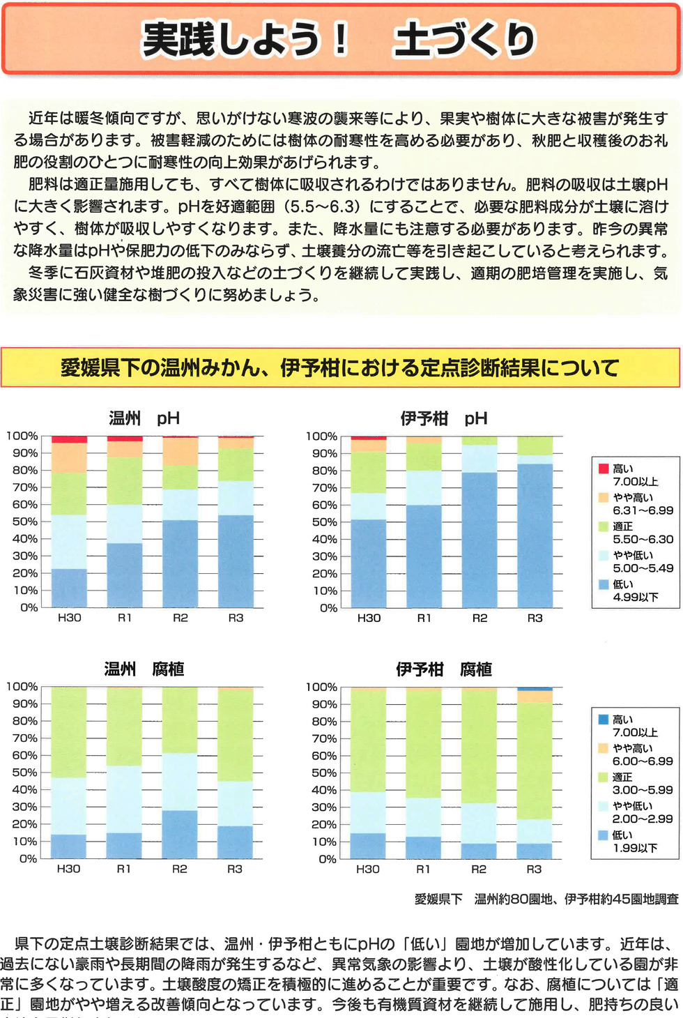 土壌の酸性について説明する画像