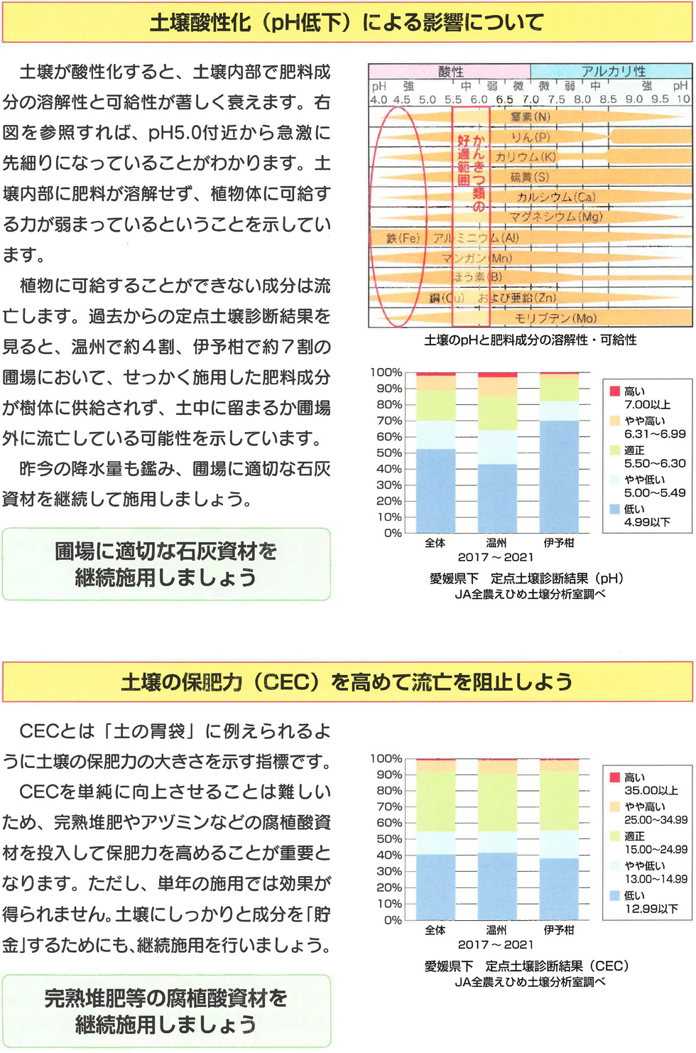 土壌酸性化などについて説明する画像